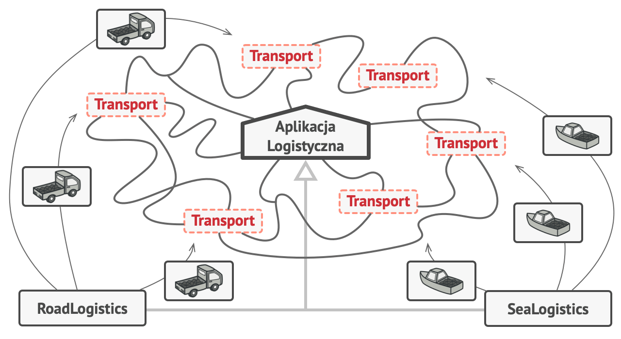 Metoda Wytw rcza Factory Method
