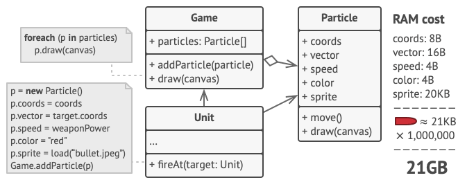 Client Memory Usage is unusually high? - Game Design Support