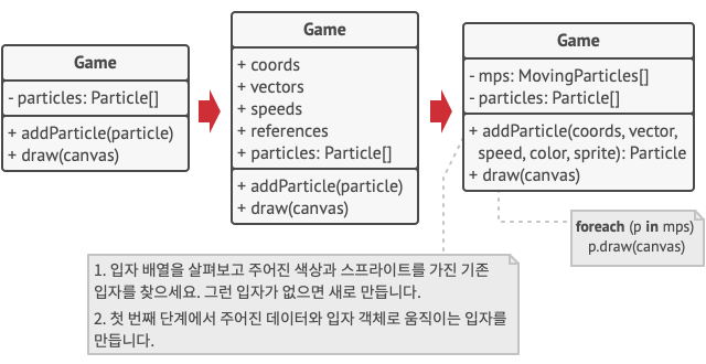 플라이웨이트 패턴 해결책