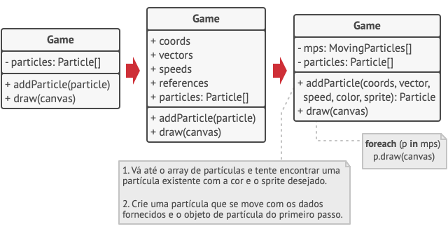 Solução padrão flyweight