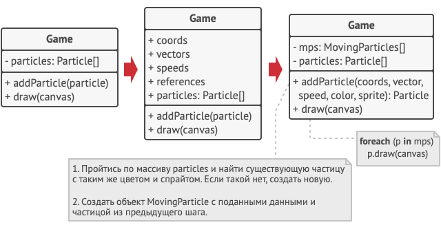 Решение паттерна Легковес