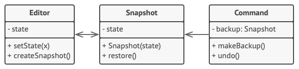 Структура классов примера паттерна Снимок