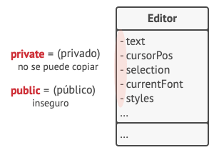 ¿Cómo hacer una copia del estado privado del objeto?