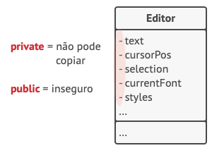 Como fazer uma cópia de um estado privado de um objeto?