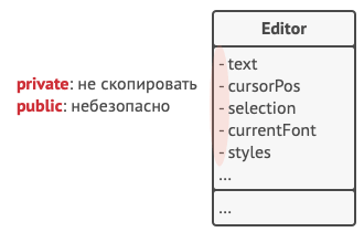 Как команде создать снимок состояния редактора, если все его поля приватные?