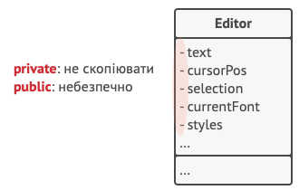 Як команді створити знімок стану редактора, якщо всі його поля приватні?