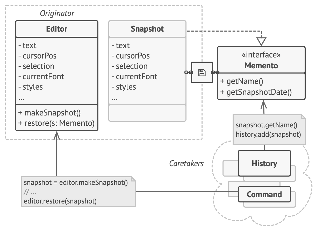 Bild UML Diagramm