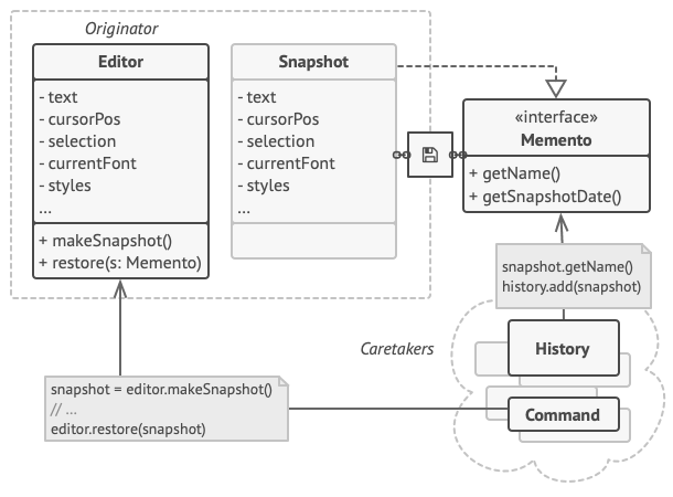 The originator has full access to the memento, whereas the caretaker can only access the metadata