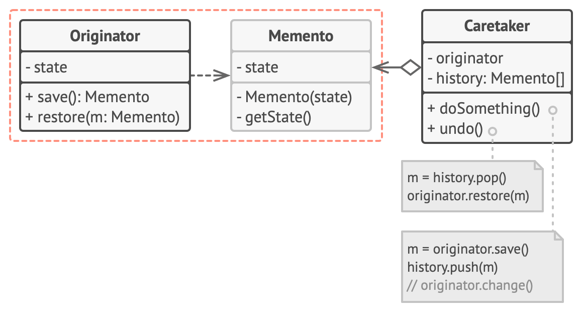 Refactoring guru паттерны