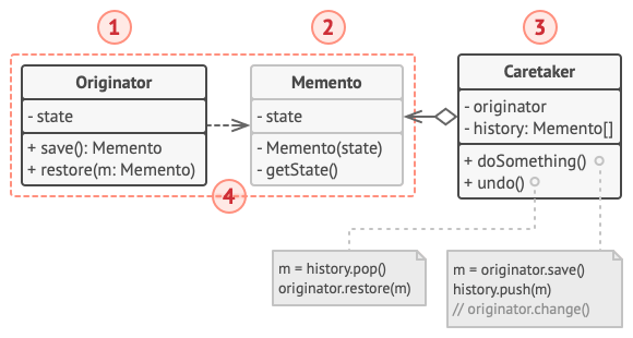 How to use the Memento design pattern in C#