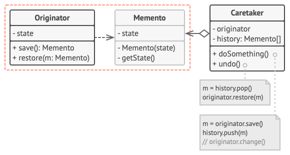 Memento based on nested classes