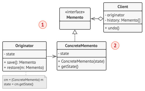 クラスのネストなしの Memento