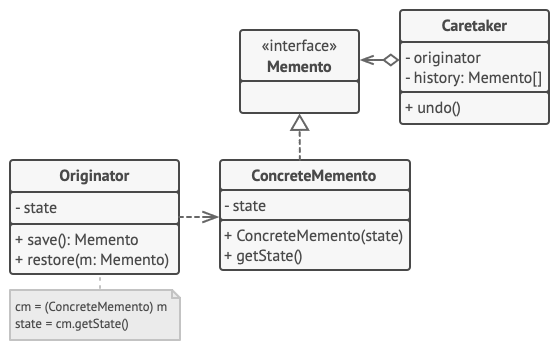 Memento without nested classes