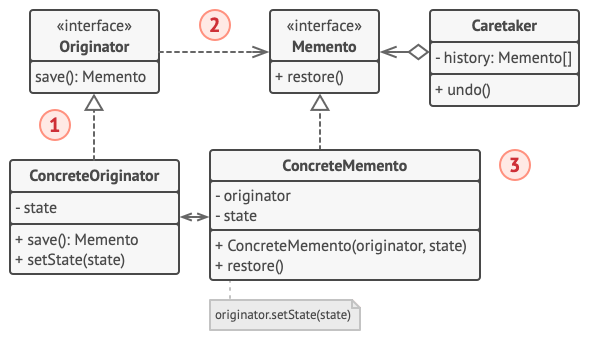 How to use the Memento design pattern in C#