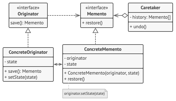 Memento with strict encapsulation