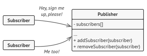 Subscription mechanism