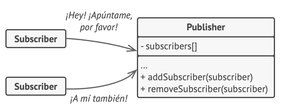 Un mecanismo de suscripción permite a los objetos suscribirse a notificaciones de eventos