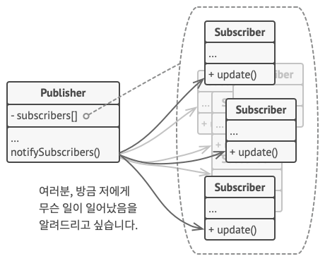 알림 메서드들