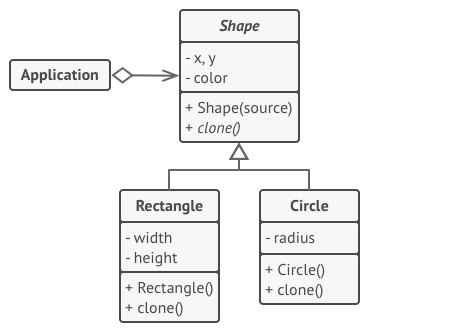 Struktura przykładu użycia wzorca projektowego Prototyp