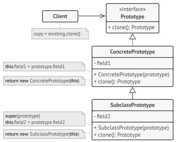 Prototype