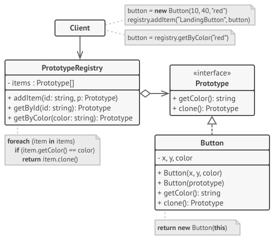 Rejestr prototypów