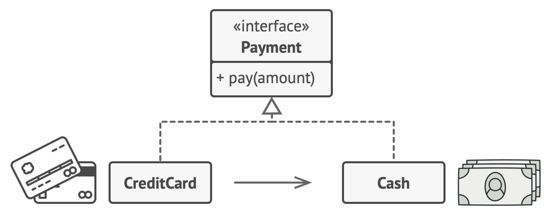 Proxy Pattern - Live example