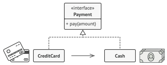 Karta kredytowa służy za pełnomocnika dla zwitka banknotów