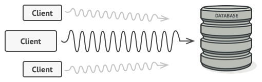 Problem solved by Proxy pattern