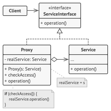 Estructura patrón Proxyw