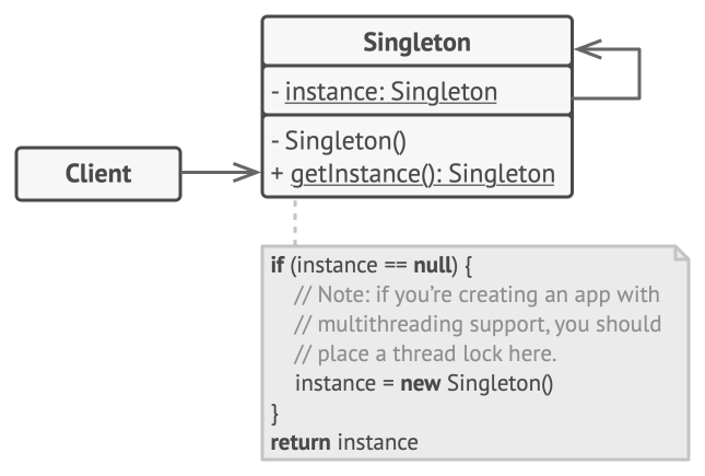 java what is singleton class Images High Quality Grahic Singleton