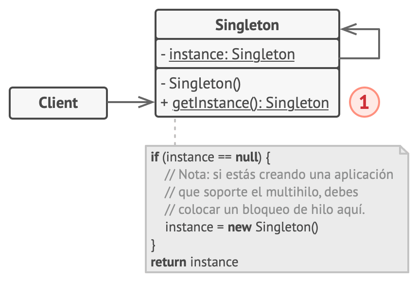 Estructura