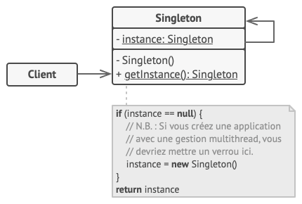 La structure du patron de conception singleton