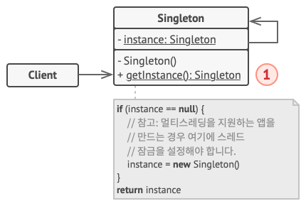 싱글턴 패턴 구조