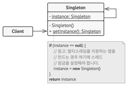 싱글턴 패턴 구조