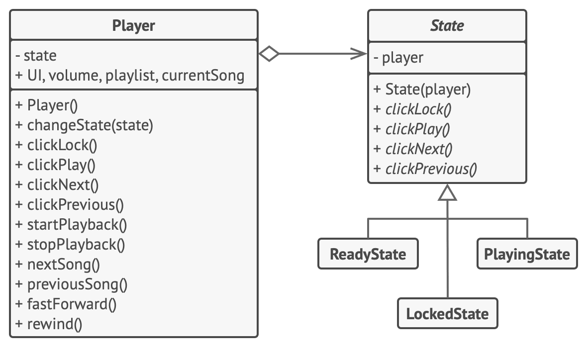 State pattern example