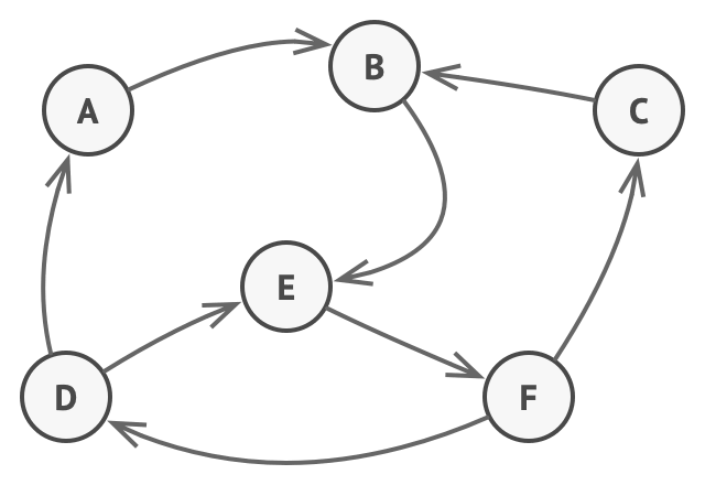 Finite-State Machine diagram
