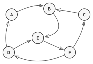 Finite-State Machine