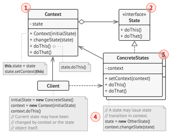 state code diagrams