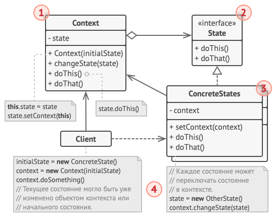 Структура классов паттерна Состояние