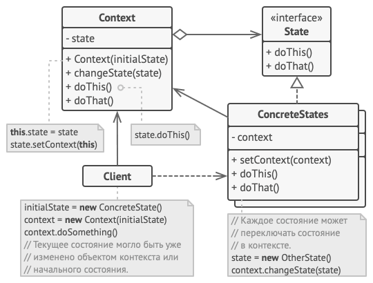 Структура классов паттерна Состояние