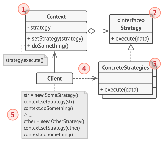 Strategy