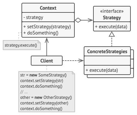 Estructura patrón Strategyw