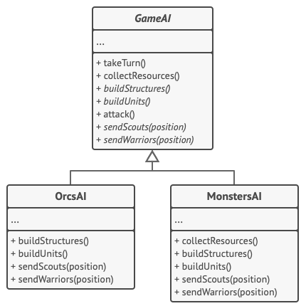 Struktura przykładu użycia wzorca Metoda szablonowa