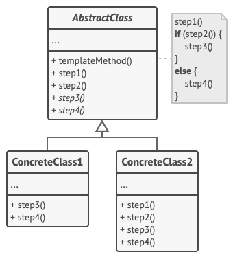 Структура класів патерна Шаблонний Метод