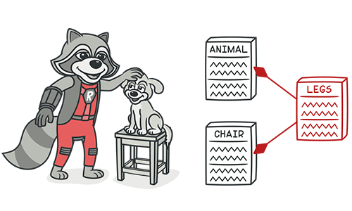 Change inheritance into delegation