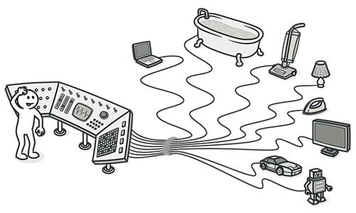 Depedencies of the object through a controller