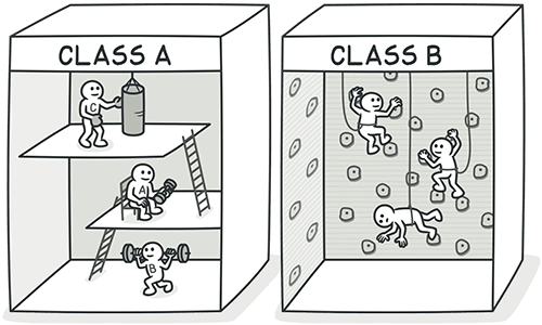 Each class has activities