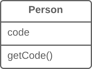Replace Subclass with Fields